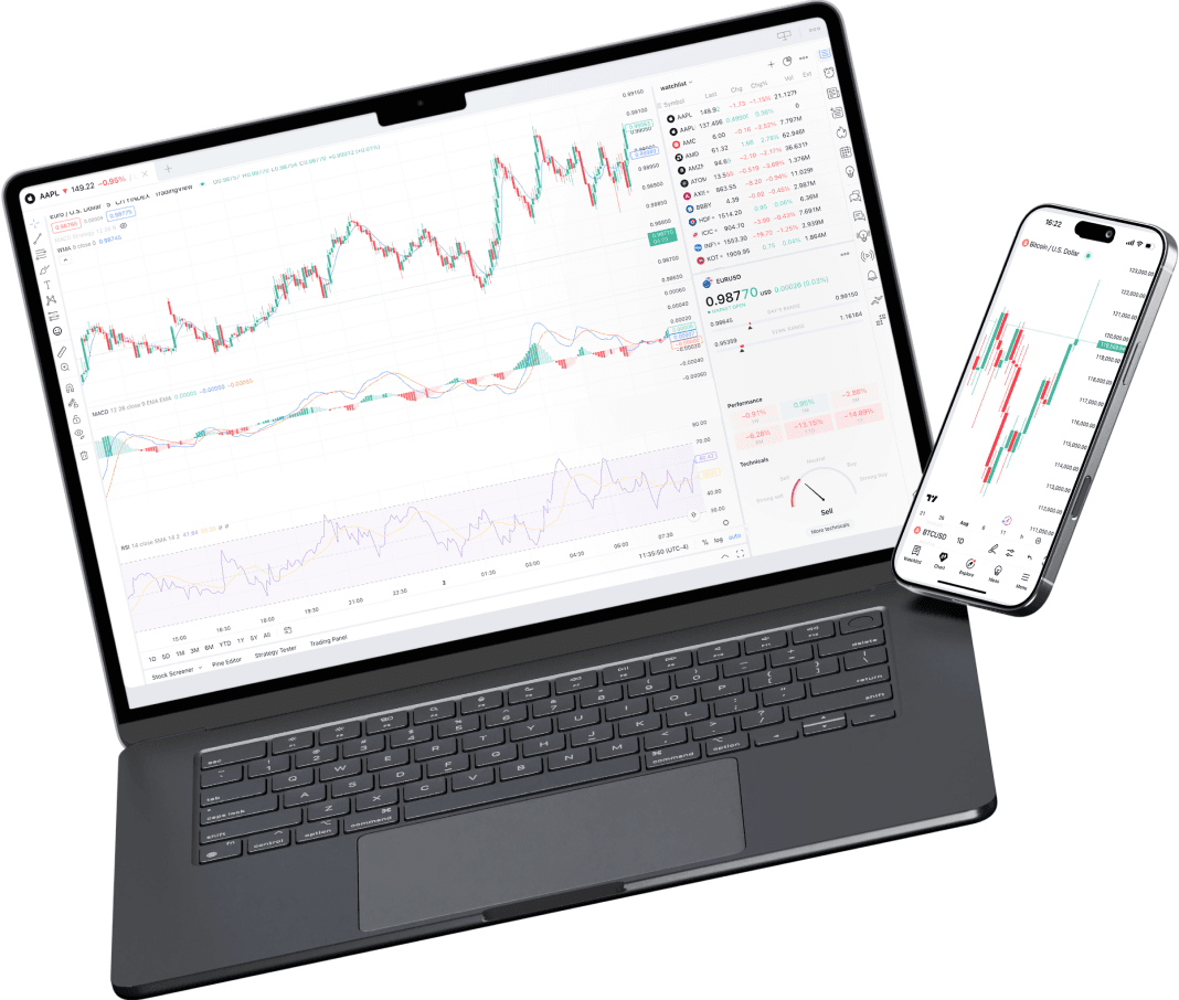 CXM Trader on TradingView shown on laptop and mobile