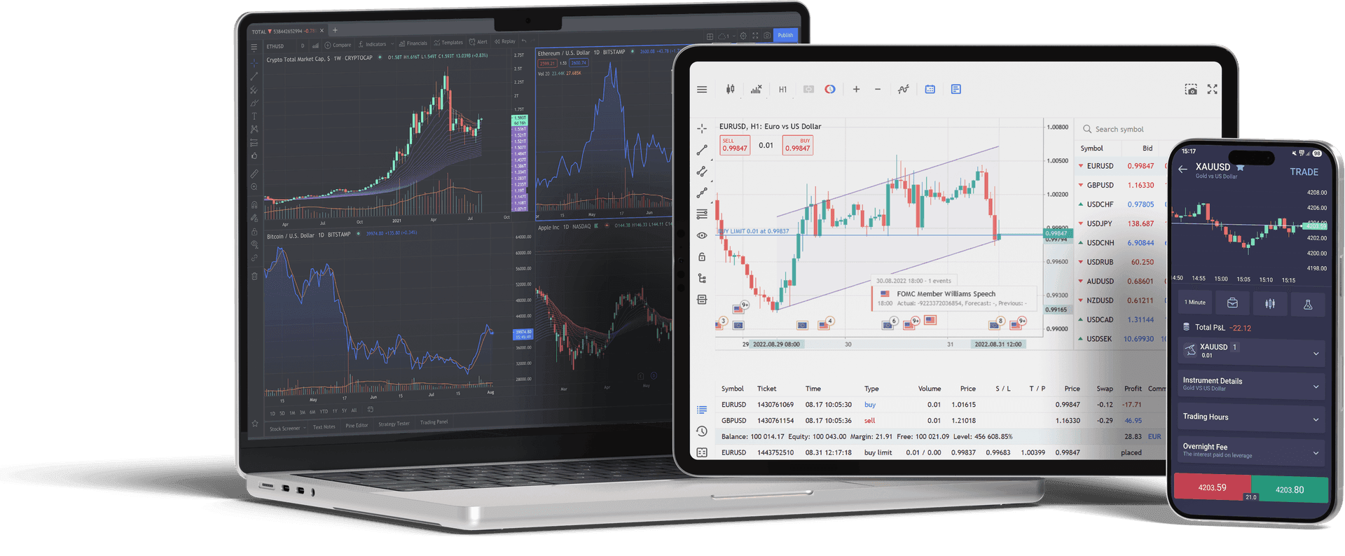 CXM trading platforms on laptop, tablet and mobile